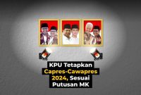 Cover collection Focus KPU tetapkan capres-cawapres 2024. Foto: Dok. kumparan